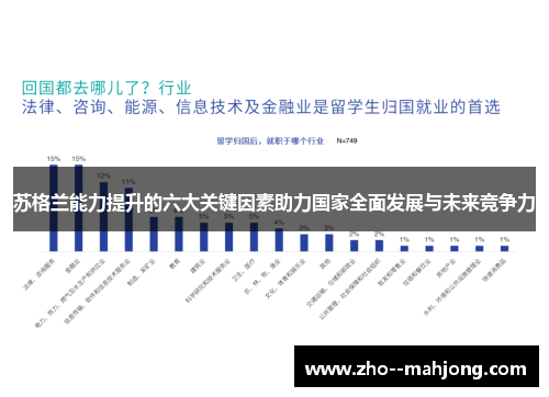 苏格兰能力提升的六大关键因素助力国家全面发展与未来竞争力