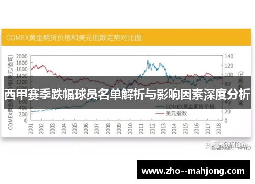 西甲赛季跌幅球员名单解析与影响因素深度分析